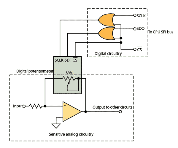 Элемент «ИЛИ» отсекает шумы от аналоговых схем, управляемых цифровым потенциометром