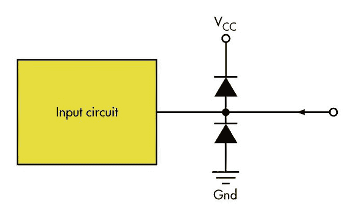A very simple overvoltage protection technique uses diodes connected to VCC and Gnd