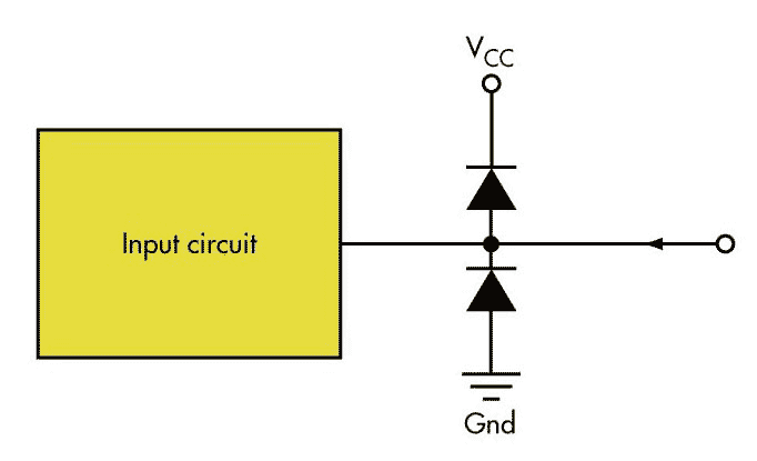 Простейшая защита входа от повышенного напряжения требует двух диодов, подключенных к шинам VCC и Gnd