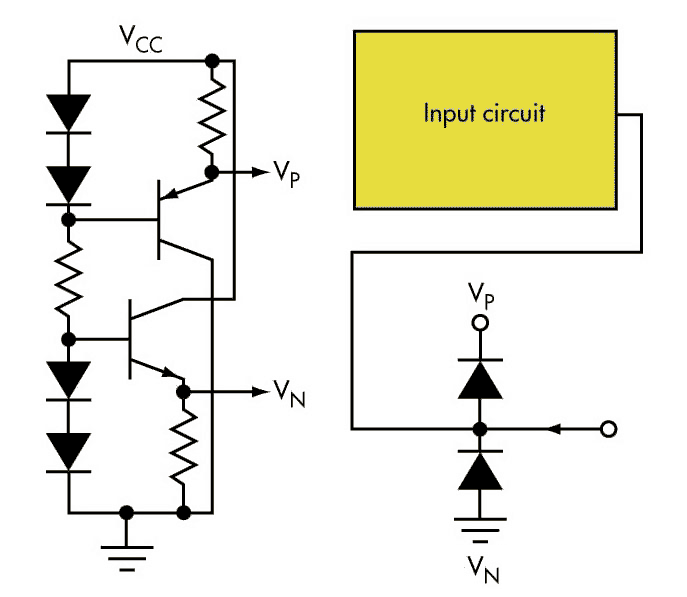 A better limiter generates VP and VN, which can be common to all the protection diodes on the same printed-circuit board