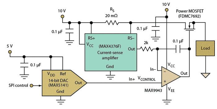 Precision DAC Delivers 0- To 5-A Output Current With 14-Bit Resolution