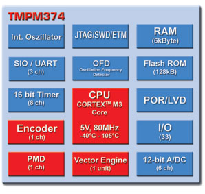 Toshiba: Блок-схема микроконтроллеров TMPM374