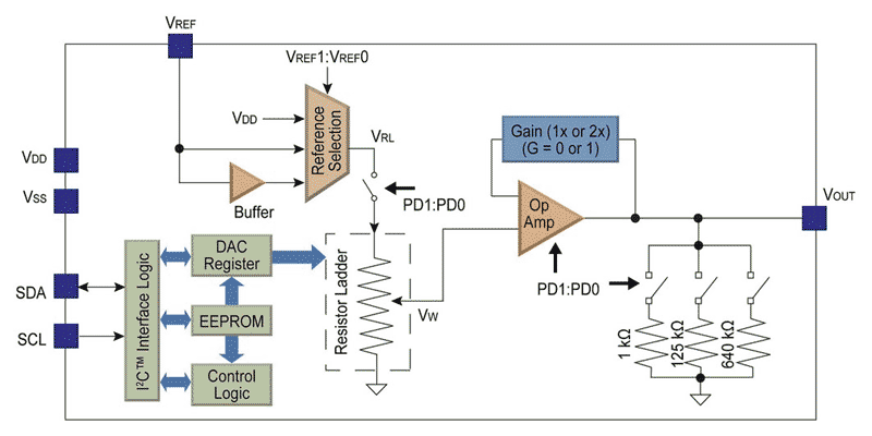 MCP47X6 Block Diagram