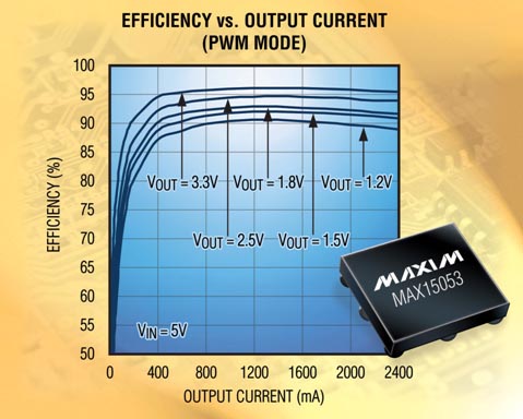 Maxim - MAX15053