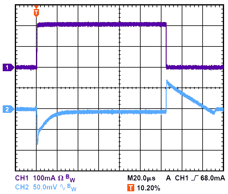 Переходный процесс при COUT = 1 мкФ