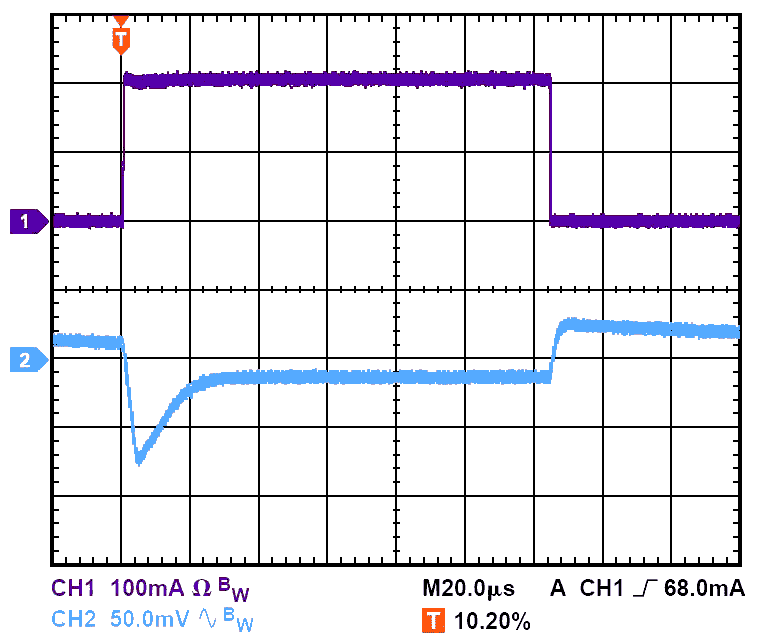 Transient response with COUT = 10 µF