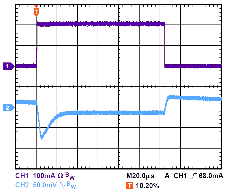 Переходный процесс при COUT = 10 мкФ