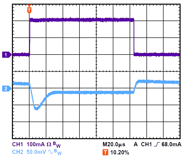 Переходный процесс при COUT = 20 мкФ