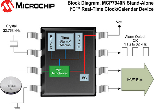 Microchip: MCP7940N Block Diagram