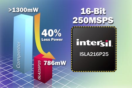 Intersil - ISLA216P25 