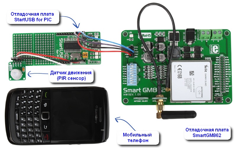 Охранная система с SMS оповещением, составные части