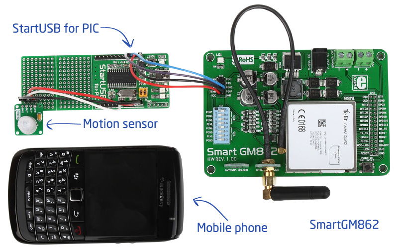 SMS home alarm system