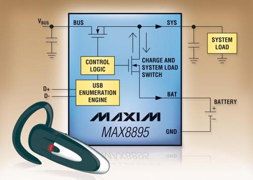 Maxim - MAX8895