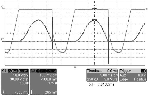 These traces show the rectifier's waveforms for an inductive load that comprises 9Ω resistor RL and 25-mH coil L1