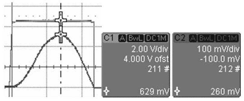 These traces show the condition of the rectifier without gate control. The MOSFET's parasitic diode is on, and the voltage drop across the MOSFET is 629 mV (Trace C1)