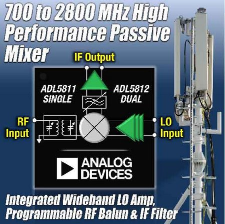 Analog Devices - ADL5811, ADL5812