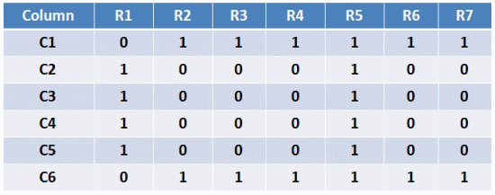 Row values for displaying the alphabet A