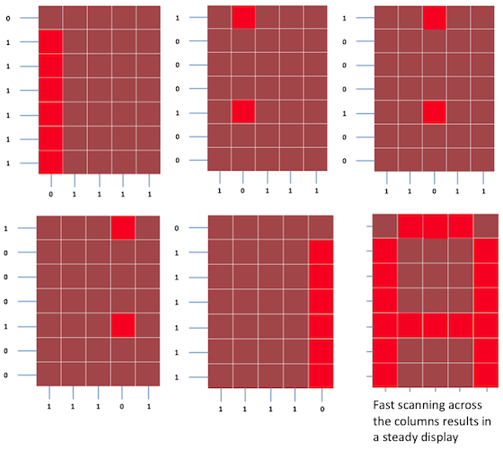 Scanning across the columns and feeding with appropriate row values