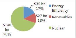 Government Research and Development Budgets across IEA countries 1986-2008 (billion $2008).