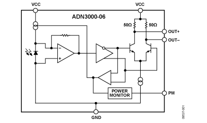 Analog Devices - ADN3000-06