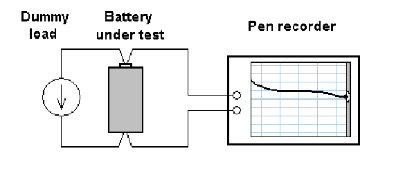 Basic battery measurement system