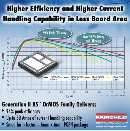 Fairchild - FDMF6705, FDMF6705V, FDMF6706C, FDMF6707B