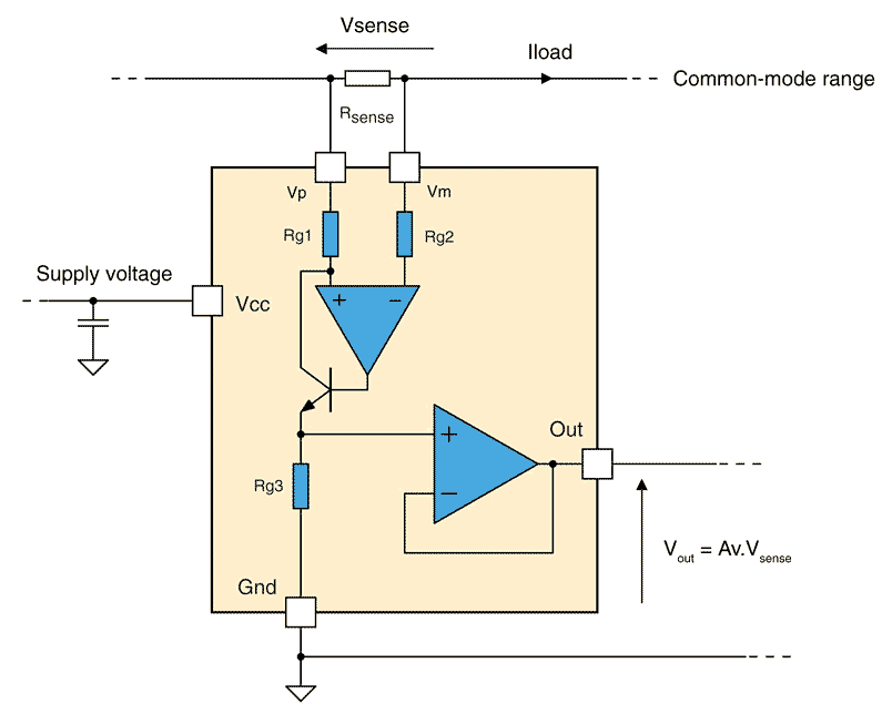 STMicroelectronics - TSC1021 - Application schematic: high-line current sensing