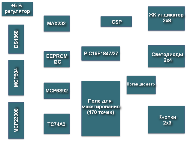 Расположение компонентов на отладочной плате для PIC16F1847