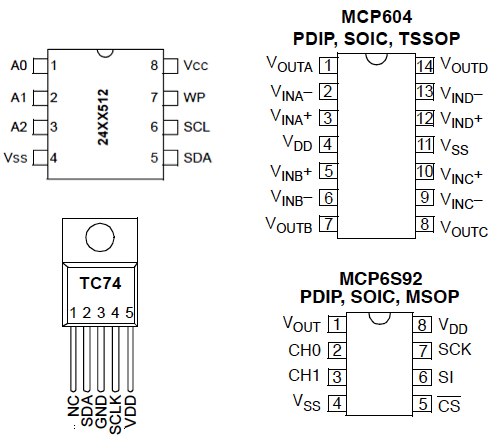 Расположение выводов микросхем 24ХХ512, MCP604, TC74, MCP6S92