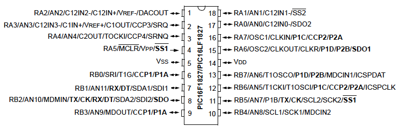 Pin diagram of PIC16F1827