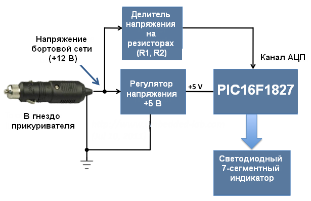 Блок-схема устройства мониторинга напряжения бортовой сети автомобиля