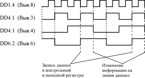 Программируемое 16-канальное светодинамическое устройство и виртуальный симулятор