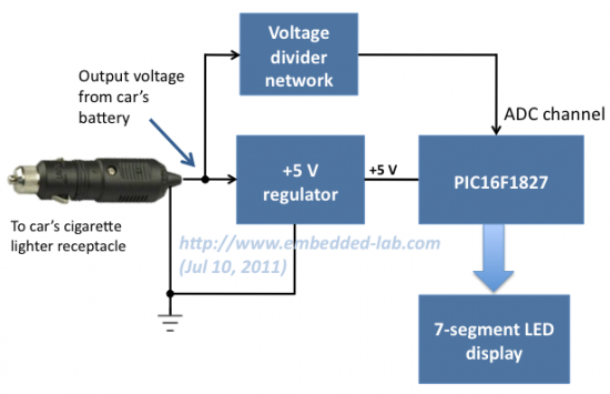 Functional block diagram of car battery monitor system