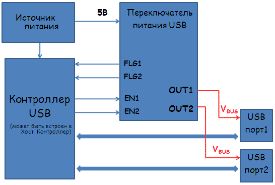 Схема применения микросхем  Exar XRP252x