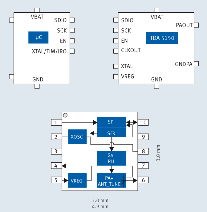 Infineon - TDA5150