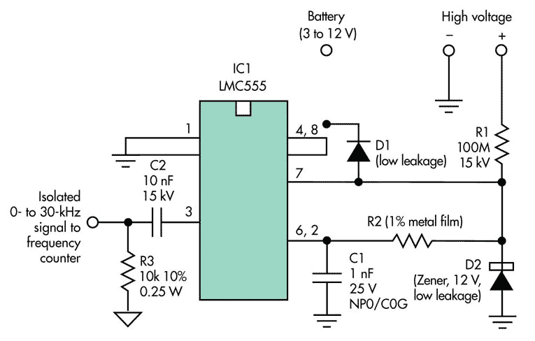 Simplify DC High-Voltage Measurements