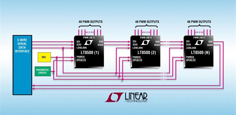 Linear Technology - LT8500