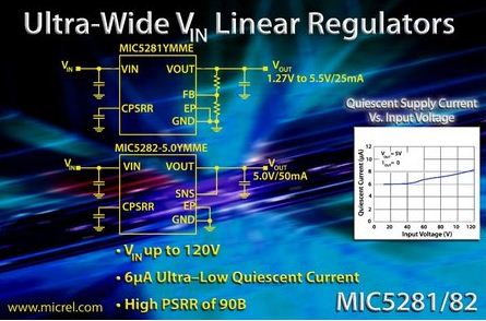 Micrel - MIC5281, MIC5282