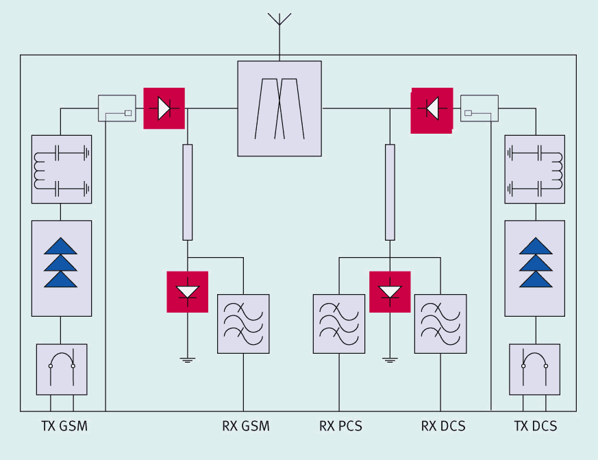 Block diagram for an Antenna Switch Module using 4 PIN diodes