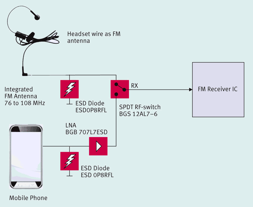 BGS12AL7 block diagram