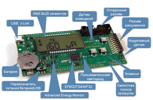 Energy Micro - EFM32-TG-STK3300