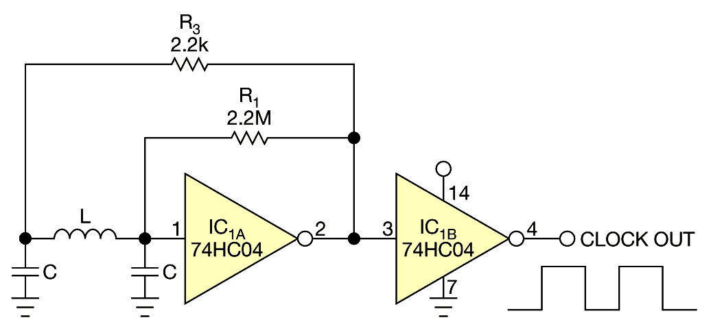 A typical Colpitts oscillator uses an inverter and has a fixed duty cycle