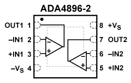 Analog Devices - ADA4896-2