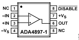 Analog Devices - ADA4897-1