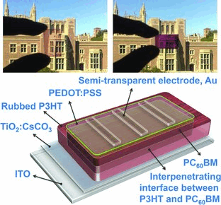 built-in photovoltaic polarizers