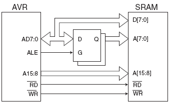 Блок-схема подключения внешней памяти к ATmega1280