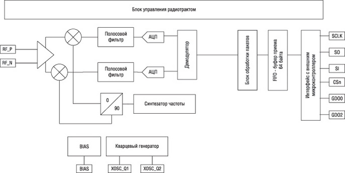 Мст 95 структурная схема