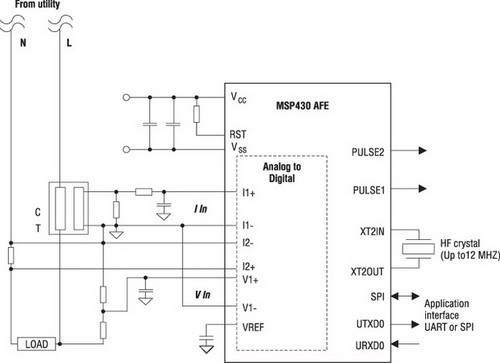 Микроконтроллеры Msp430 Первое Знакомство Скачать