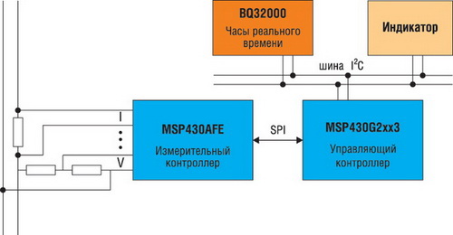 Пример построения бюджетного многотарифного однофазного электросчетчика