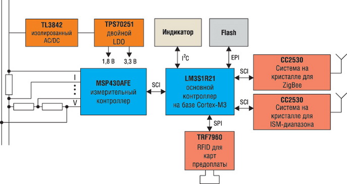 Микроконтроллеры Msp430 Первое Знакомство Скачать